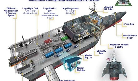 US Navy’s Littoral Combat Ship (LCS) designed counter asymmetric ...