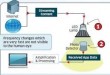 LiFi in 2025: Revolutionizing Wireless Communication with Light