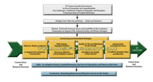 US Army’s Network strategy for Army Network Modernization includes ...