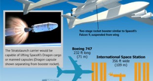 Space Planes: The Next Frontier in Ultrafast Space Transportation, Satellite Launches, Prompt Global Strike, and Space Security