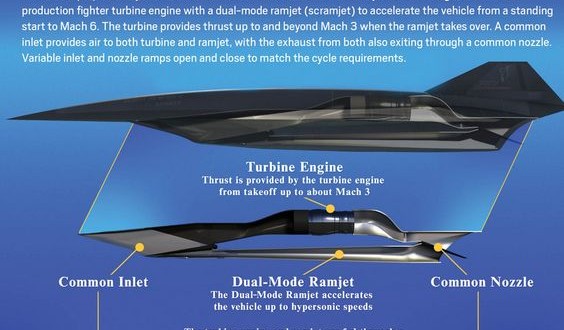Hypersonic Scramjet Propulsion: Revolutionizing Warfare
