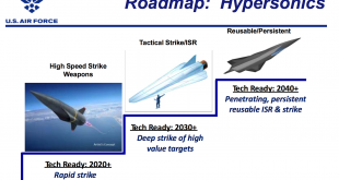 Russia, US, and China leading the world Hypersonic Weapons Race for prompt global strike capability, Strategic bombing from outer space and defeating all missile defenses