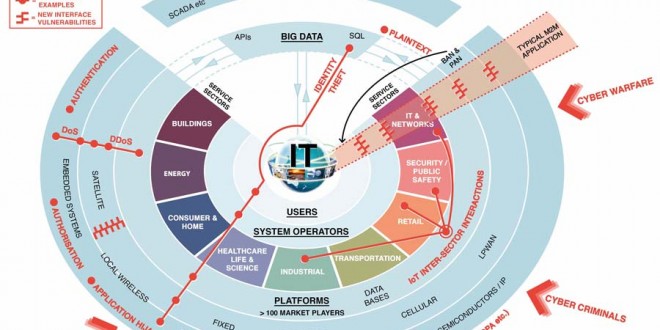 Safeguarding Our Future: Addressing the Cyber Threats and Vulnerabilities of Billions of Everyday “Internet of Things” (IoT) Devices