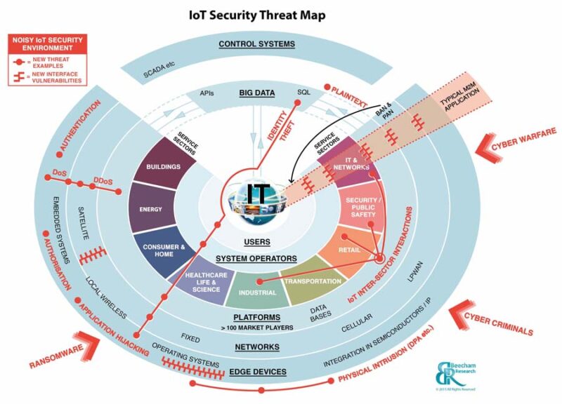 Safeguarding Our Future: Addressing the Cyber Threats and ...
