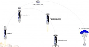 Advancements in Reusable Rocket Technology: A Global Overview