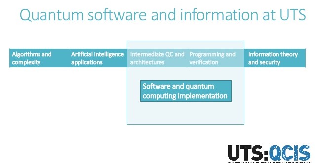 Quantum programming languages, software tools and Quantum frameworks ...