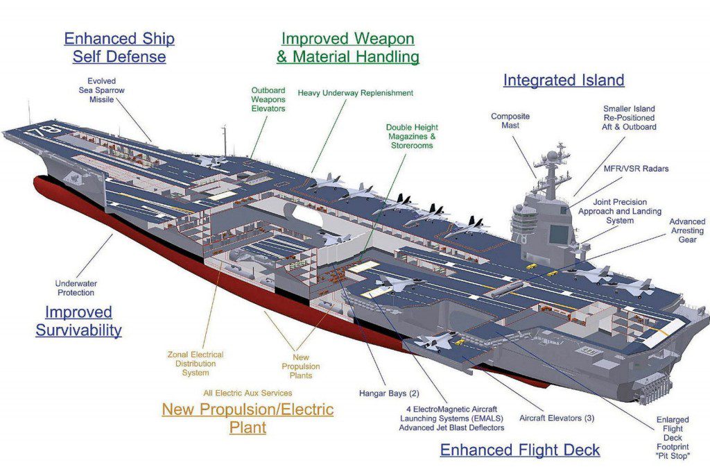 USS Gerald Ford, the Navy's Most Powerful Aircraft Carrier Ever with ...