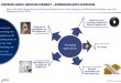 Microfluidics: Enabling Revolutions from Lab-on-Chip to Implantable Drug Delivery Systems