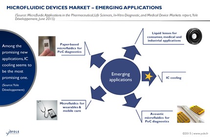 Microfluidics: Enabling Revolutions from Lab-on-Chip to Implantable Drug Delivery Systems
