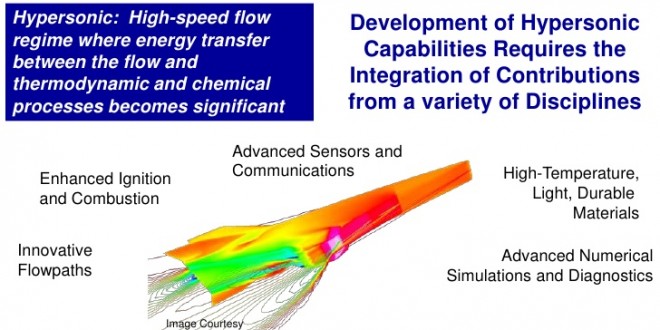 Hypersonic Technologies Race: Overcoming Gaps, Obstacles, and Technological Challenges in the Pursuit of Hypersonic Weapons