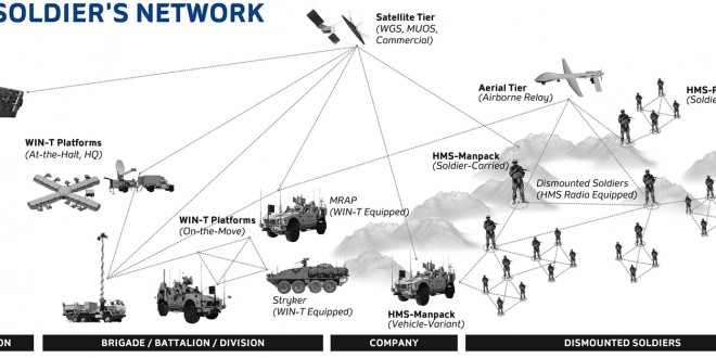 US Army’s Warfighter Network (WIN-T) Provides High-speed, High-capacity ...