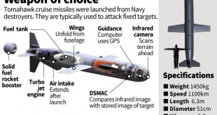 The Evolution of Cruise Missiles: From Precision Strikes to Hypersonic, AI-Enabled Powerhouses