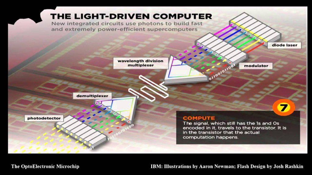 Optical processors for high performance and energy efficient computing ...