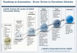 Global race for self-driving, driverless or autonomous cars
