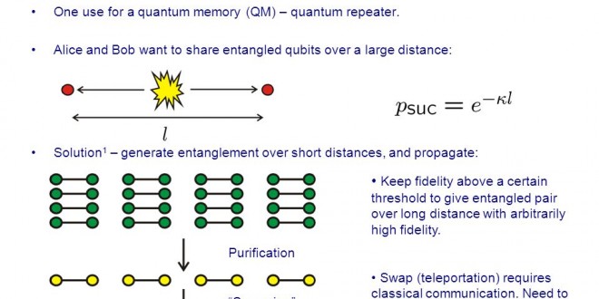 Unlocking the Future: Quantum Memory Paving the Way for Quantum Cryptography Networks and the Quantum Internet
