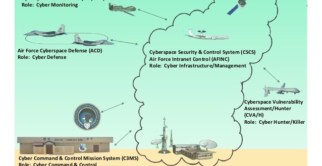 USAF Offensive Cyberspace Operations (OCO) Program Developed Cyber ...