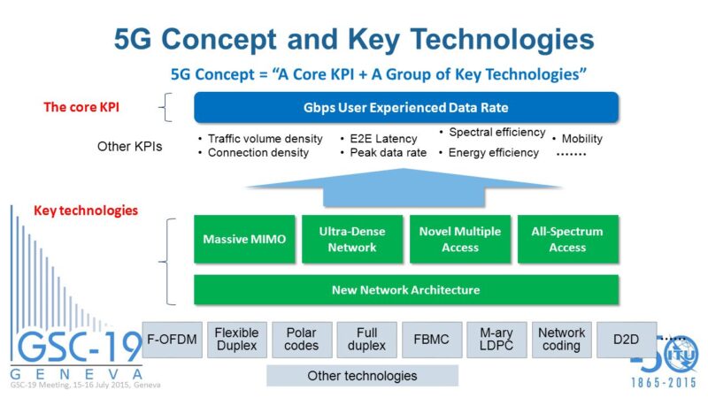 5G key technologies from Radio interface, multiple access schemes, 5G ...