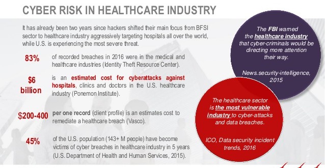 Rising Cyber Attacks on Healthcare Organizations: A Grave Threat to Patient Safety