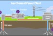 Unleashing Geothermal Power: The Clean Energy Revolution Powered by Breakthrough Technologies