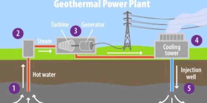 Unleashing Geothermal Power: The Clean Energy Revolution Powered by Breakthrough Technologies