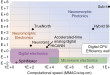 AI at Lightspeed: Supercharging Efficiency and Speed with Photonic Chips