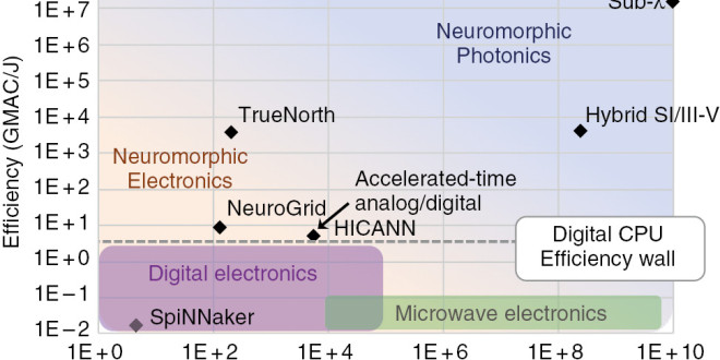 AI at Lightspeed: Supercharging Efficiency and Speed with Photonic Chips