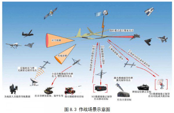 Counter stealth radars on China's High-altitude Long-endurance drones ...
