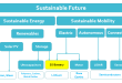 New Innovative Materials Powering the Sustainable Growth of Renewable Energy