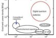 The Quantum Leap: How Quantum Batteries Will Power Future Quantum Computers and Sensors