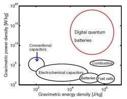 POSCO Holdings and QC Ware Revolutionize Battery Simulation with Quantum  Computing