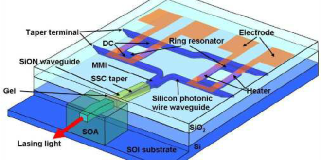 Researchers Realizing Challenging Goal Of Integrating Lasers On Silicon 