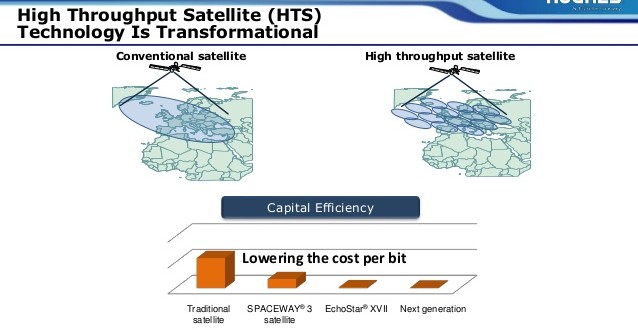 very-high-throughput-satellites-v-hts-with-spot-beams-can-provide