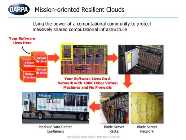 DARPA MRC developed resilient cloud services that would continue to ...