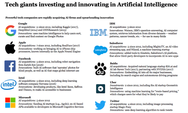 The Global AI Race: How Tech Giants Are Shaping the Future Across ...