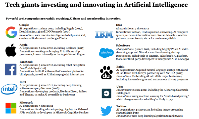 The Global AI Race: How Tech Giants Are Shaping the Future Across ...