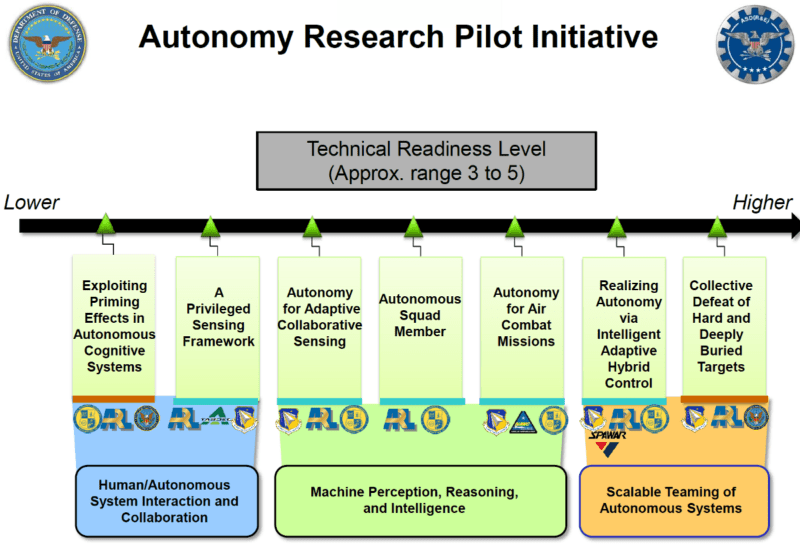 Artificial Intelligence autonomising the battlefield with autonomous ...