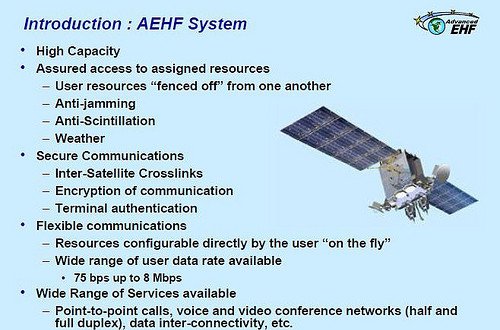 Millimeter or AEHF based Satellites to provide military Global, Assured ...