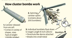 Cluster Bombs and Cluster Munitions: The Escalating Humanitarian Crisis