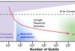 Google’s Quantum Leap: Demonstrating Quantum Supremacy with the Willow Chip