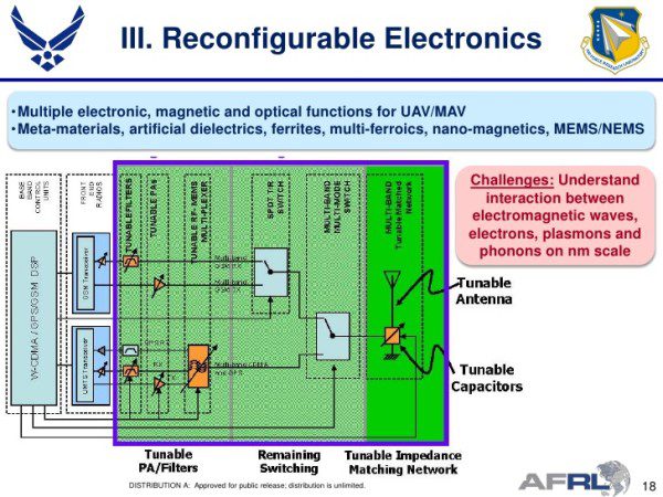 Reconfigurable or Adaptable Electronics technologies based on ...