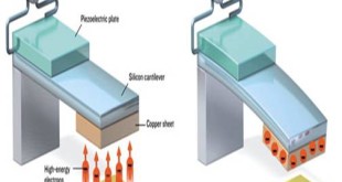 Harnessing the Power of Atomic or Nuclear Batteries: A Sustainable Solution for Future Energy Needs