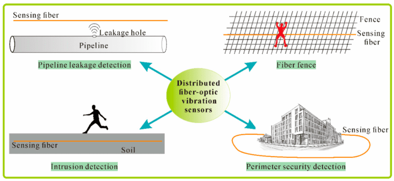 Rugged, Sensitive Optical Fiber sensors for military sonars and ...