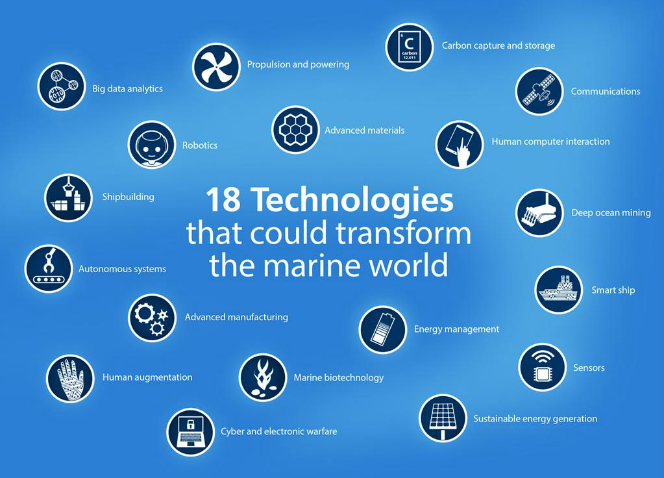 Global Maritime Security Risks And Global Marine Technology Trends 2030 ...