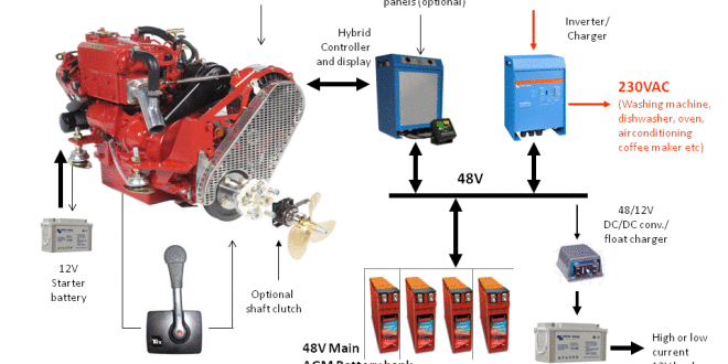 Revolutionizing Underwater Warfare: The Evolution of Marine Propulsion Systems