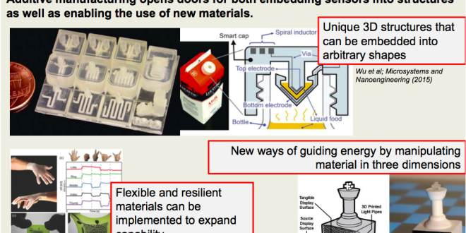 Revolutionizing the Battlefield: 3D Printing’s On-Demand Arsenal for the Modern Military