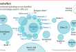 The World Quantum Race: A Global Surge of Quantum Technology Hubs and Centers