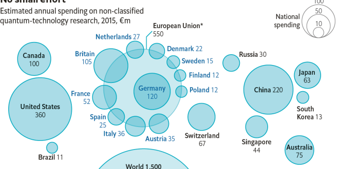 The World Quantum Race: A Global Surge of Quantum Technology Hubs and Centers