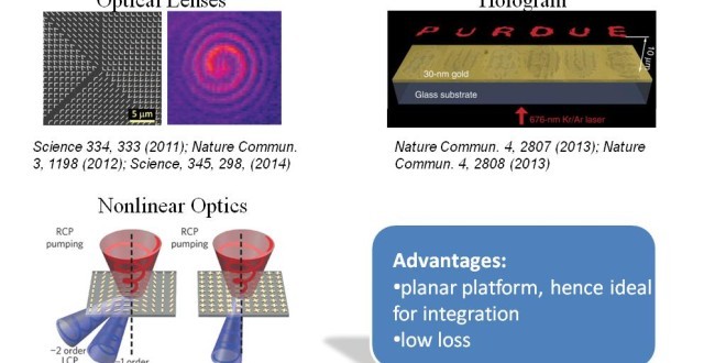 Unleashing the Power of Optical Metasurfaces: Revolutionizing Technology Across Industries