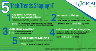 Cloud Computing technology and trends driven by AI & Machine learning, IoT and 5G