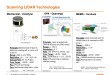 LIDAR technologies for Autonomous vehicles, battlefield visualization,  weapon guidance and anti-submarine warfare